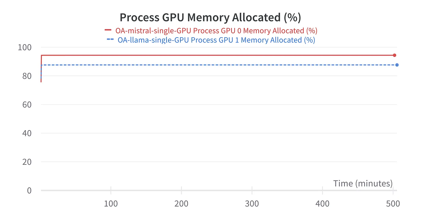 GPU memory usage during training