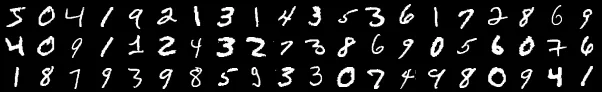MNIST samples