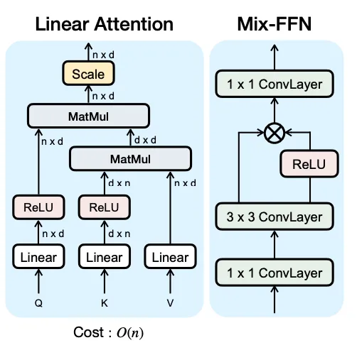 Figure 5b, Sana paper